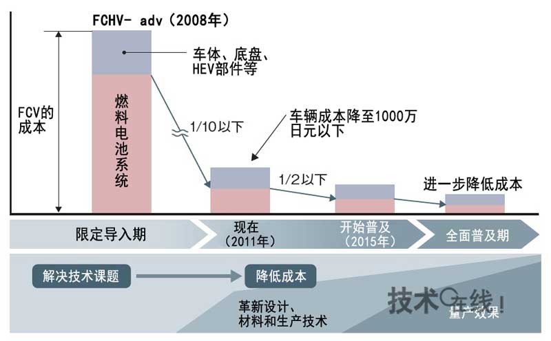 成本有望降至1/20