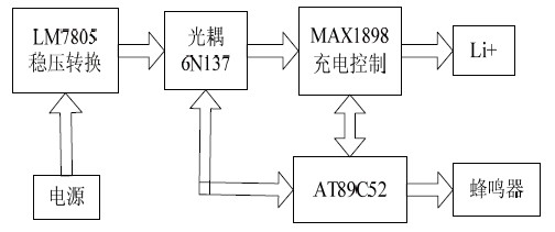 图1 系统结构框图