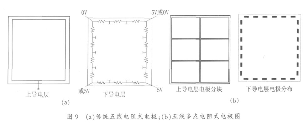 图9