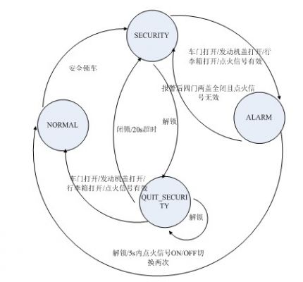 ATA状态图