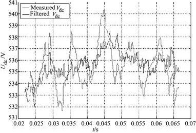 图6 测量Udc过滤Udc的实验结果