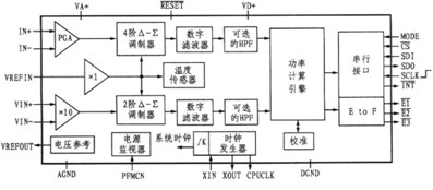 图2CS5463内部结构原理图