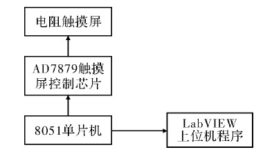 图1 系统框架图