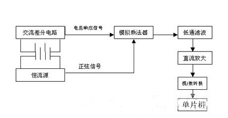 测量工作原理图