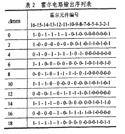 霍尔电路输出序列表