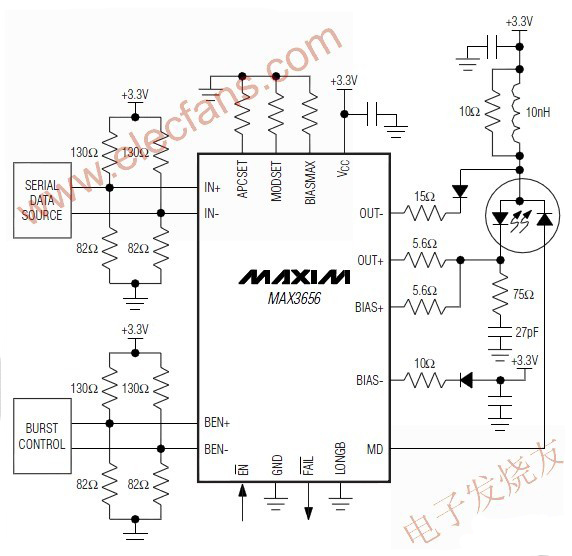 MAX3656突发模式激光驱动器