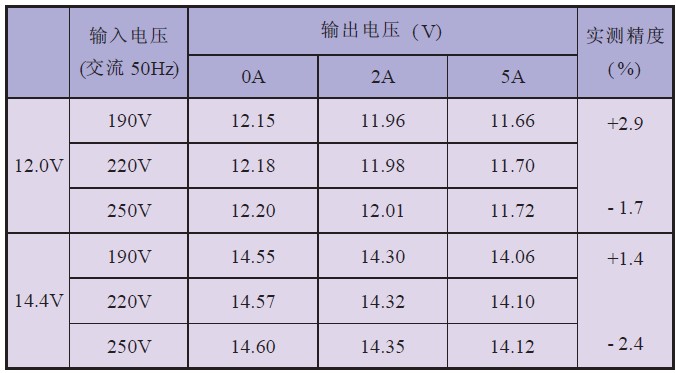 表2 稳压精度测试数据