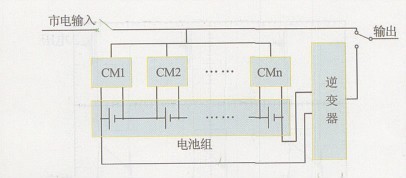 图2 电池组均衡式充电模式示意图