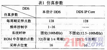 基于DDS跳频信号源的设计与实现