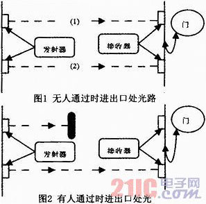 基于光电传感器的智能灯控系统的设计