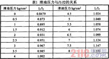 基于PC104的航空发动机试车参数检测系统研究