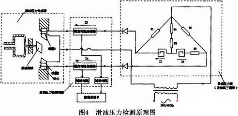 基于PC104的航空发动机试车参数检测系统研究