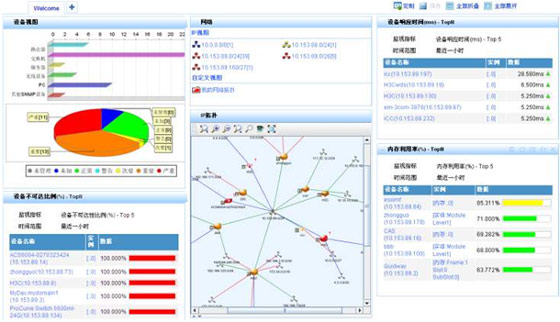 Web 2.0技术在iMC中的应用