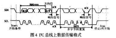 I2C总线