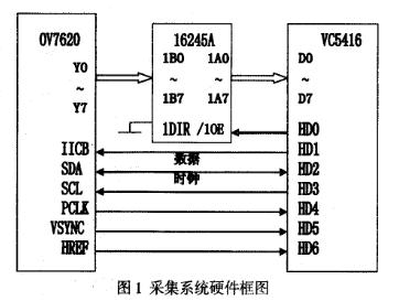 号码图像采集系统