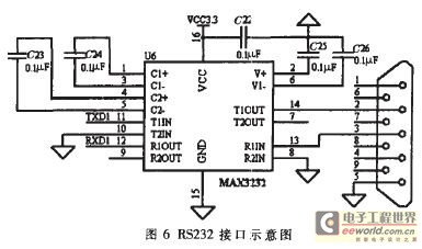 RS232 接口示意图