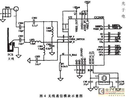 模块示意图