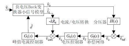 CCM-CPM型非隔离负电压Buck开关电源系统框图