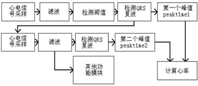 数据处理的基本步骤