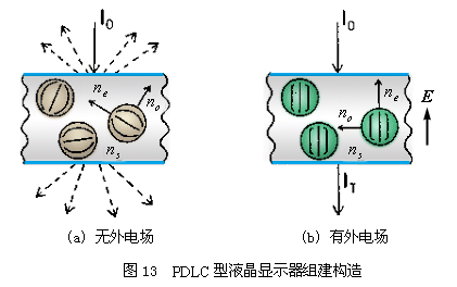 液晶显示器工作原理