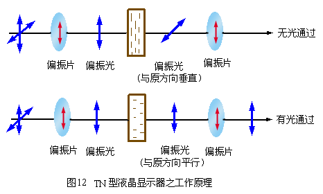 液晶显示器工作原理