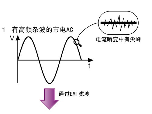 简明易懂新手必看 图解电源工作原理