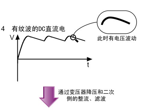 简明易懂新手必看 图解电源工作原理