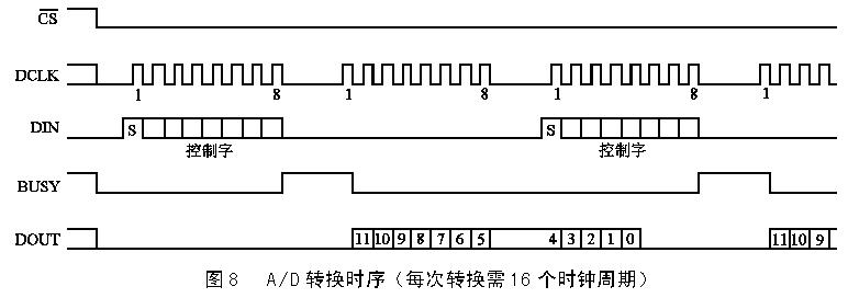 触摸屏的工作原理与应用