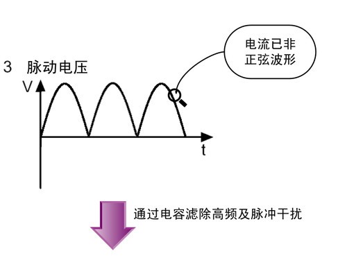 简明易懂新手必看 图解电源工作原理