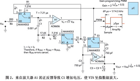 发散指数和负时间常数