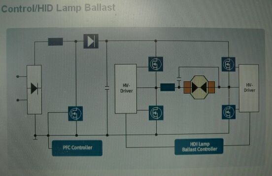 英飞凌汽车HID前灯镇流器及PFC控制方案电路示意图。