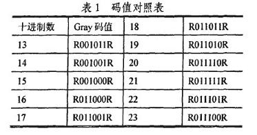 十进制数与Gray码的一一对应关系