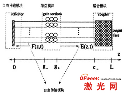 N臂干涉谐振腔简化示意图