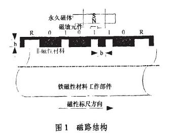 磁路结构