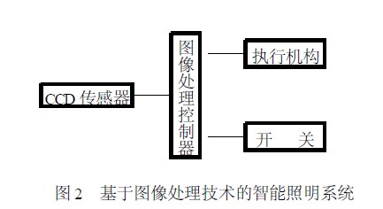 基于图像处理技术的智能照明系统