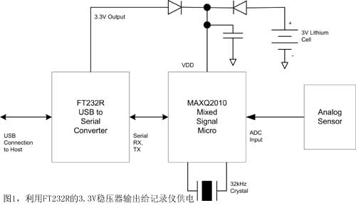 图1利用FT232R的3