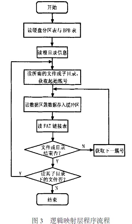 逻辑映射层程序流程