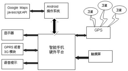 图1 系统体系结构