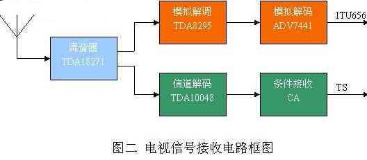 应用框图