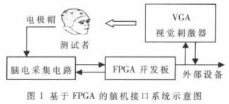 脑机接口系统