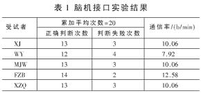 脑机接口的实验结果