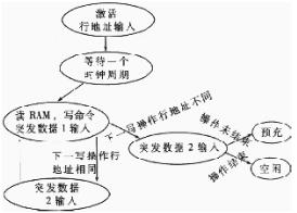 写操作部分的状态转移图