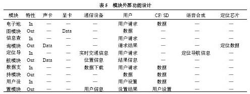 模块外部功能设计