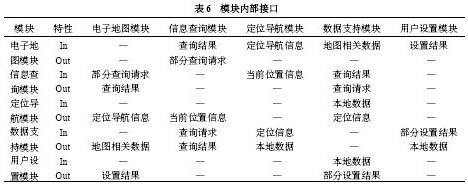 模块内部接口