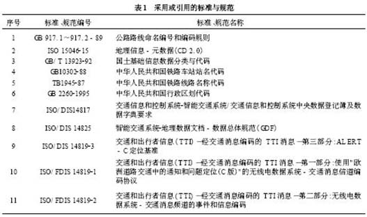 采用或引用的标准与规范