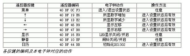 按键编码及电子钟对应动作