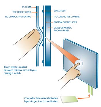 resistive touch.jpg