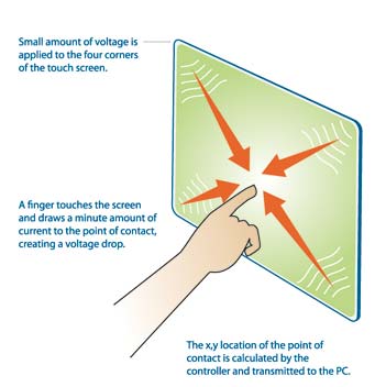 surface capative touchscreen.jpg