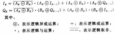 数字电视信号的有线传输与接收