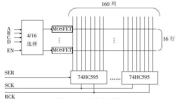 图3 LED 驱动电路示意图